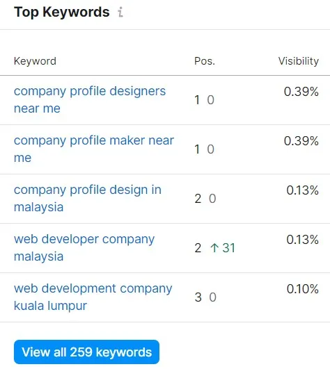 seo-malaysia seo-malaysia